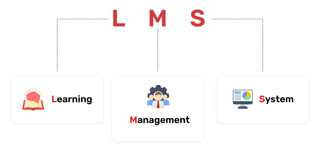 learning management system (LMS)
